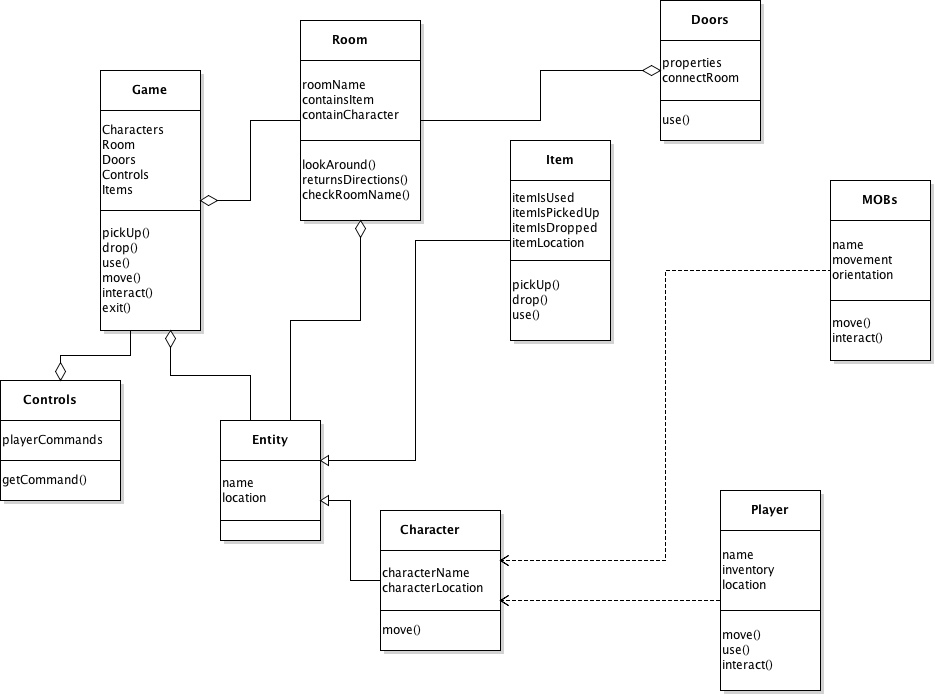 Solved Using the UML, Implement a simple form of a | Chegg.com