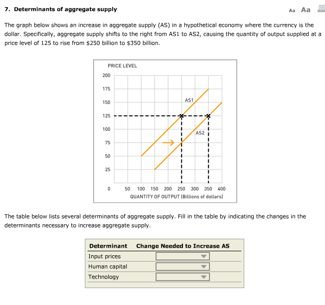 Solved The graph below shows an increase In aggregate supply | Chegg.com