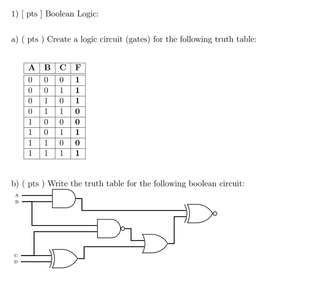 Solved 1) [ pts ] Boolean Logic a) ( pts ) Create a logic | Chegg.com