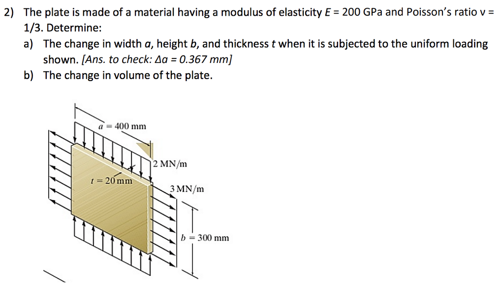 Solved 2) The plate is made of a material having a modulus