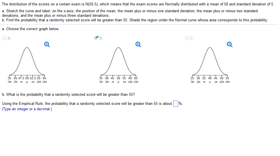Solved The distribution of the scores on a certain exam is