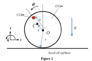 As shown in Figure 1, consider a wheel of radius r | Chegg.com