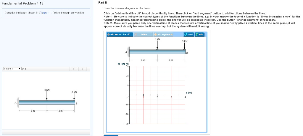 Solved Fundamental Problem 4.13 Consider the beam shown in | Chegg.com