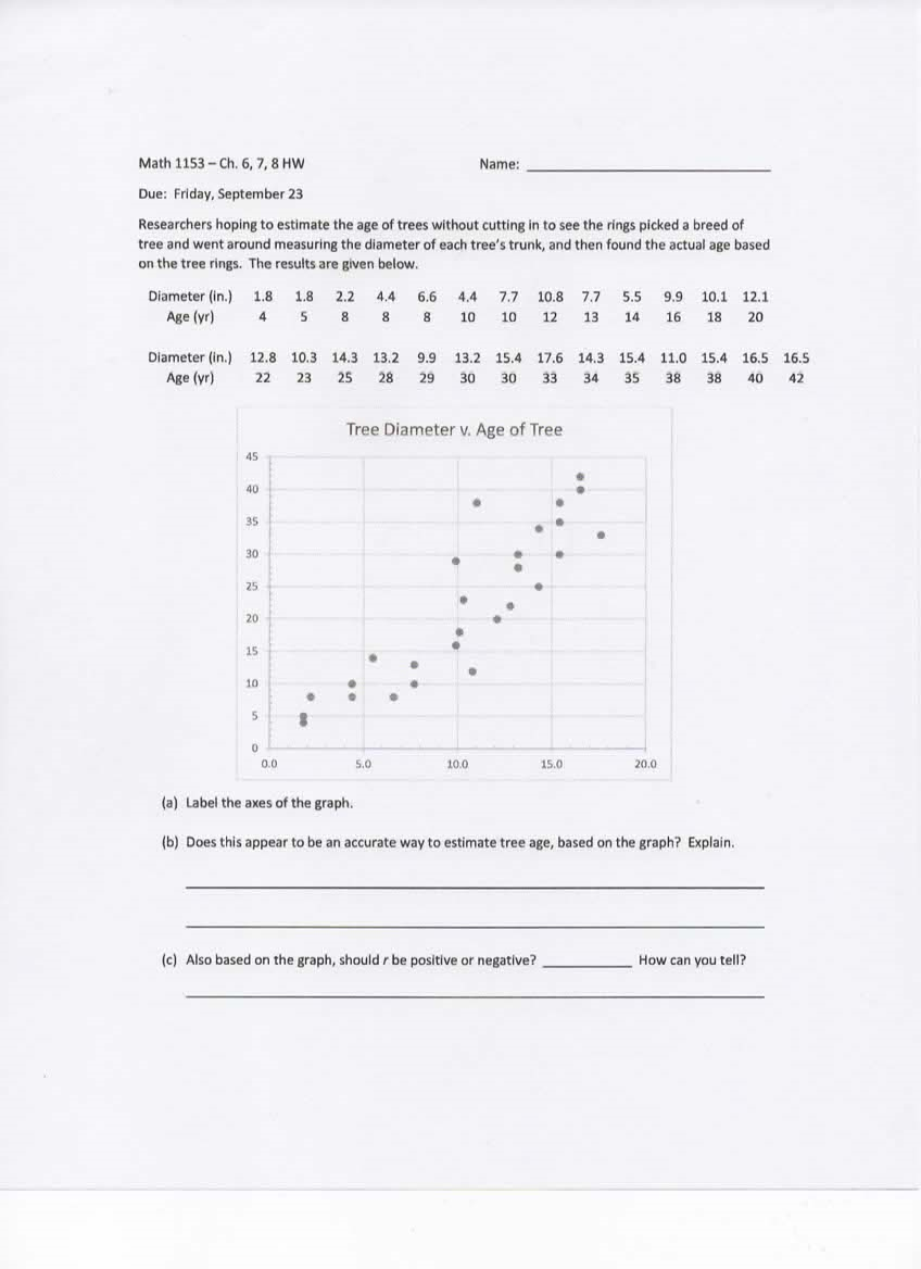 Solved Researchers hoping to estimate the age of trees