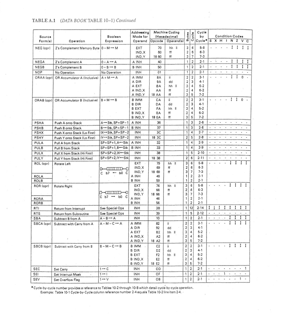 1. Given the following 68HC11 assembly language | Chegg.com