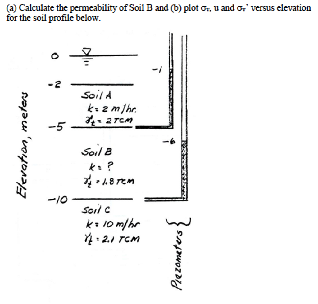 Calculate The Permeability Of Soil B And (b) Plot | Chegg.com