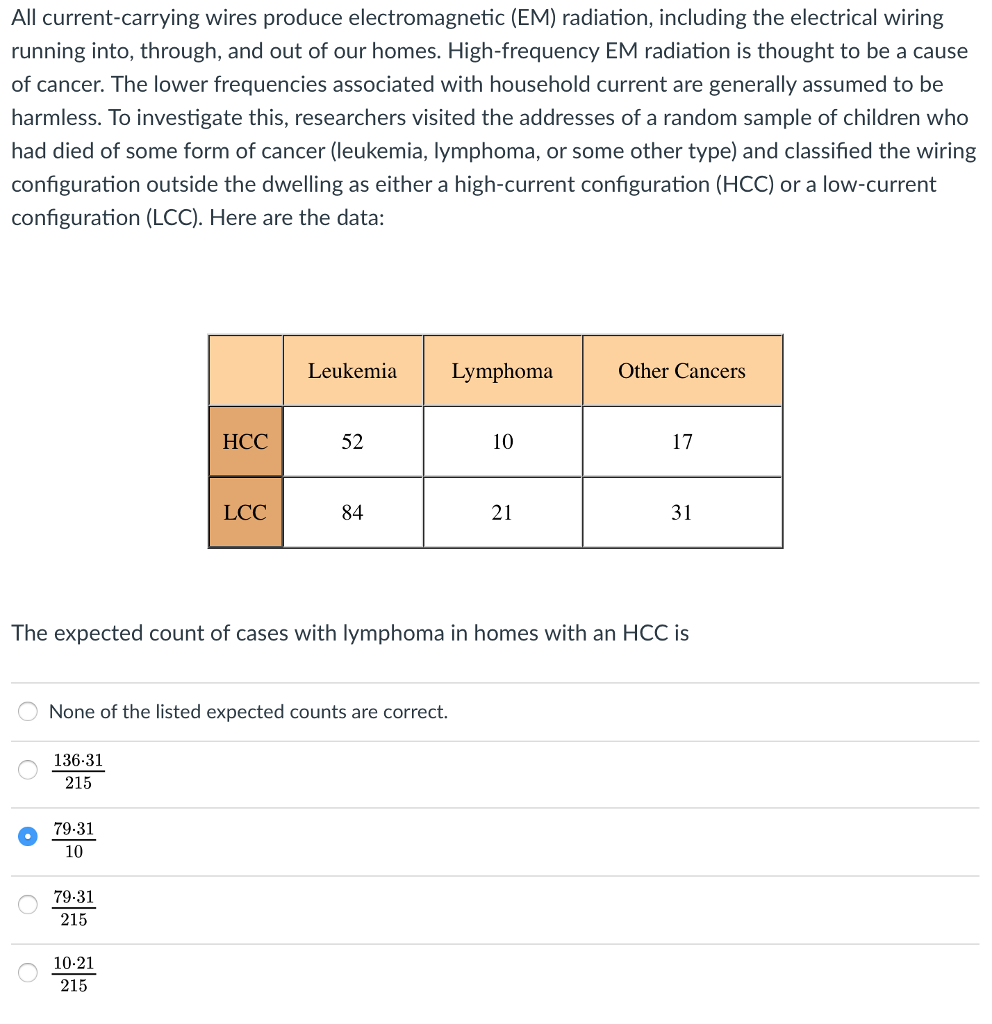 Solved All currentcarrying wires produce
