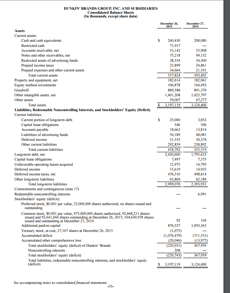 Solved Conduct a three factor DuPont analysis for Starbucks | Chegg.com