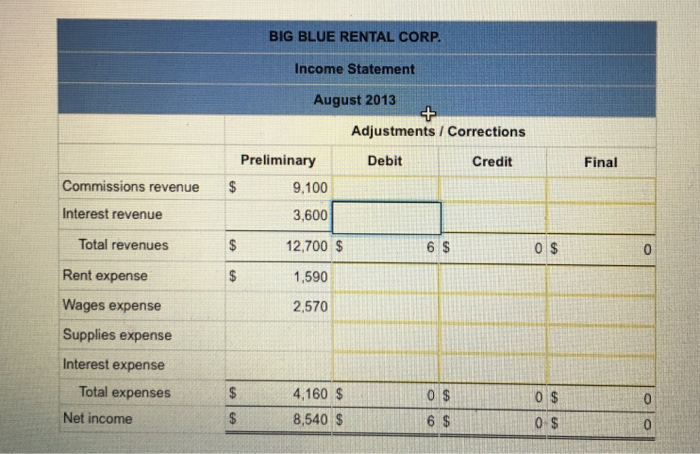 Solved Big Blue Rental Corp. provides rental agent services | Chegg.com