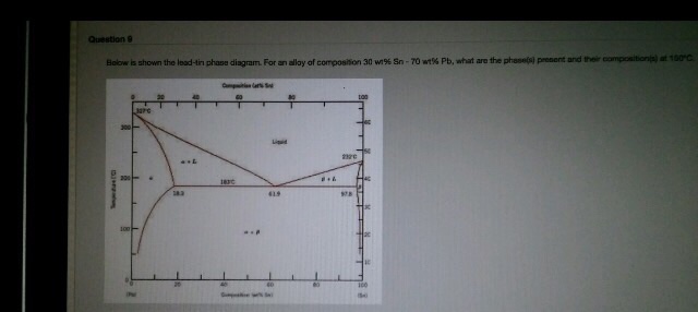 Below is shown the lead-tin phase diagram. For an | Chegg.com