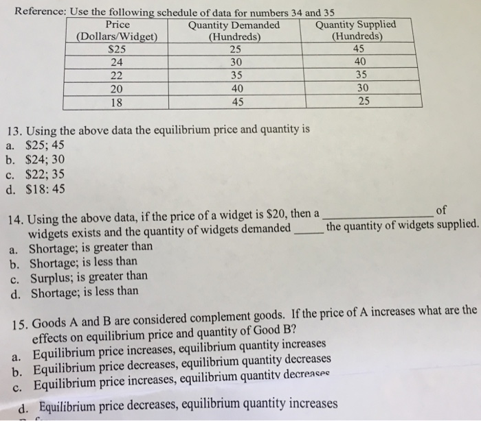 Solved Reference: Use the following schedule of data for | Chegg.com