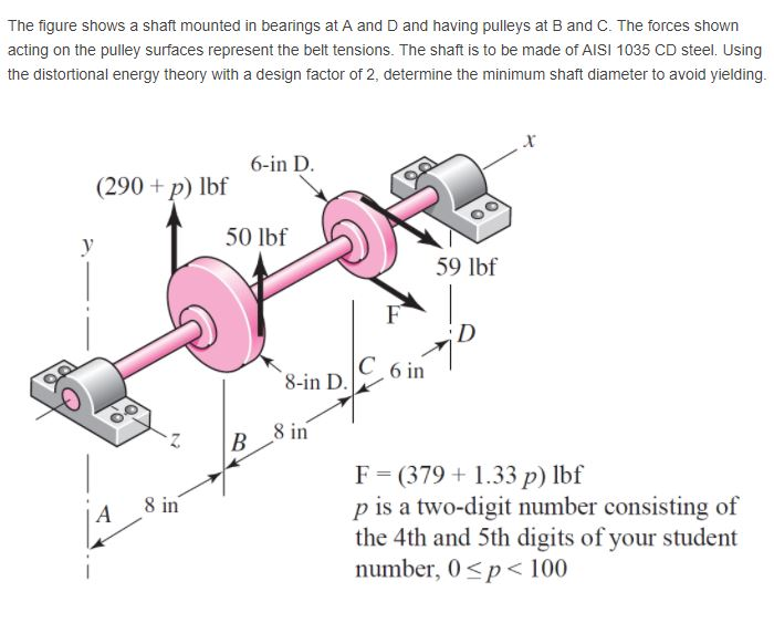 Solved The ﬁgure shows a shaft mounted in bearings at A and