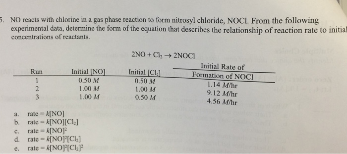 Solved 5. NO reacts with chlorine in a gas phase reaction to | Chegg.com