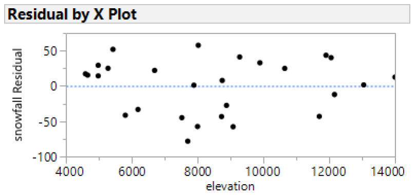 3. Colorado Snow. The file called | Chegg.com