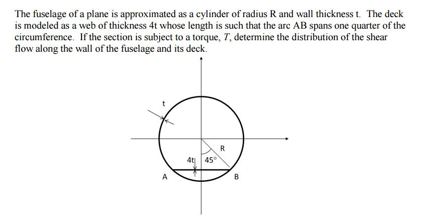 Solved The fuselage of a plane is approximated as a cylinder | Chegg.com