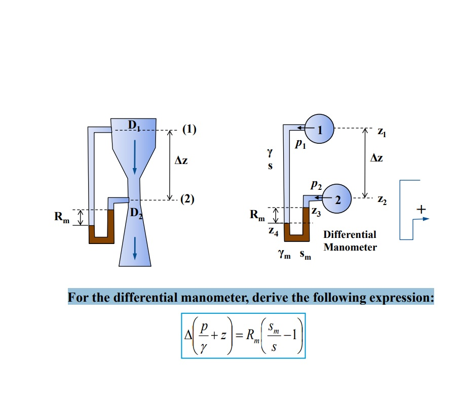 Solved (겨 Az Az 2 土, (2) 2 ㄩ Im Differential Manometer Im