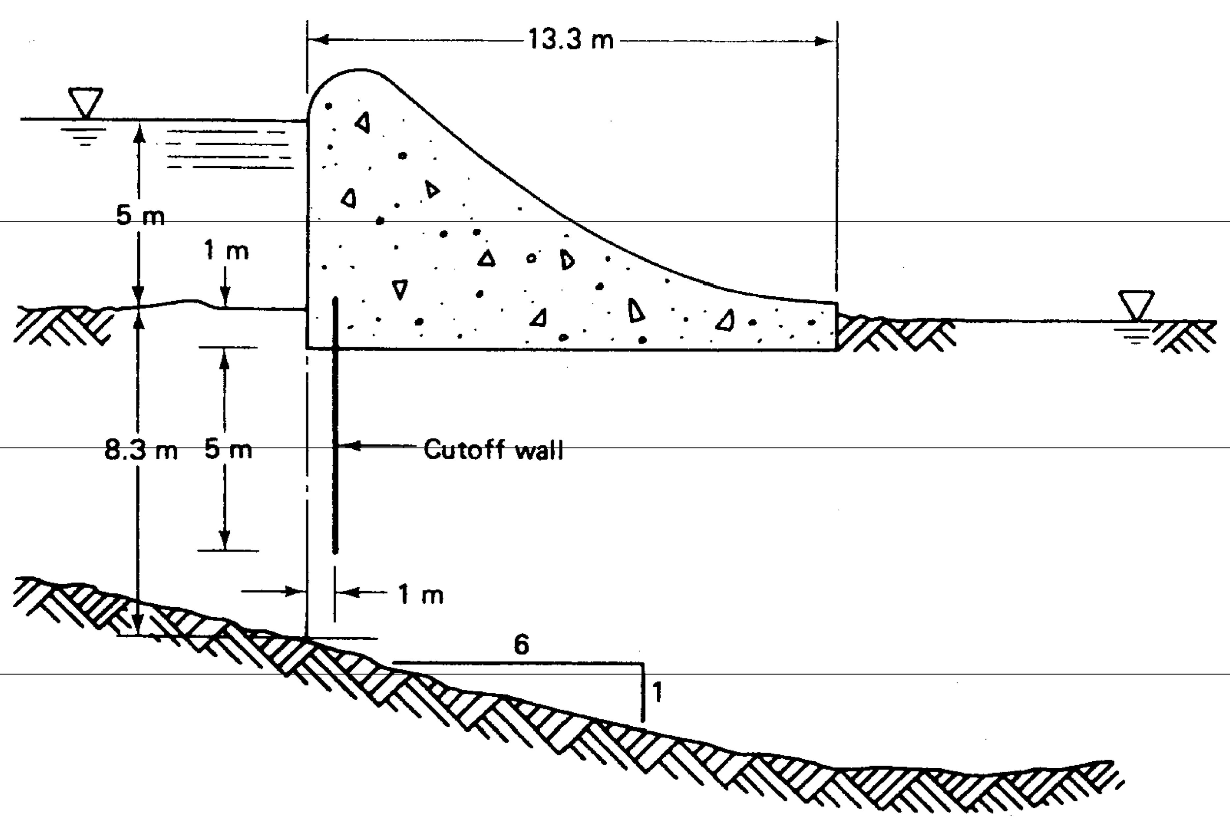 Draw a flow net for the given dam and calculate the | Chegg.com