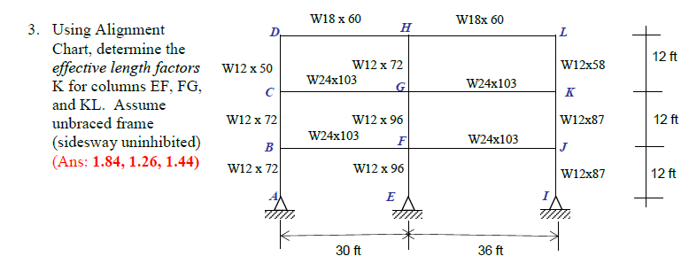 Unbraced Alignment Chart 3. Using Alignment Chart, determine the effective | Chegg.com