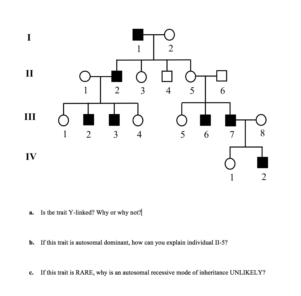 Solved IV 2 a. Is the trait Y-linked? Why or why not? b. If | Chegg.com