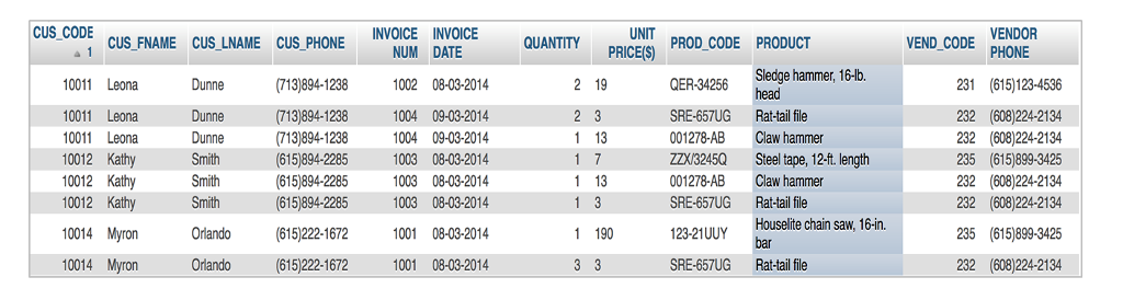 INVOICE INVOICE NUM DATE UNIT VEND CODE VENDOR CUS Chegg