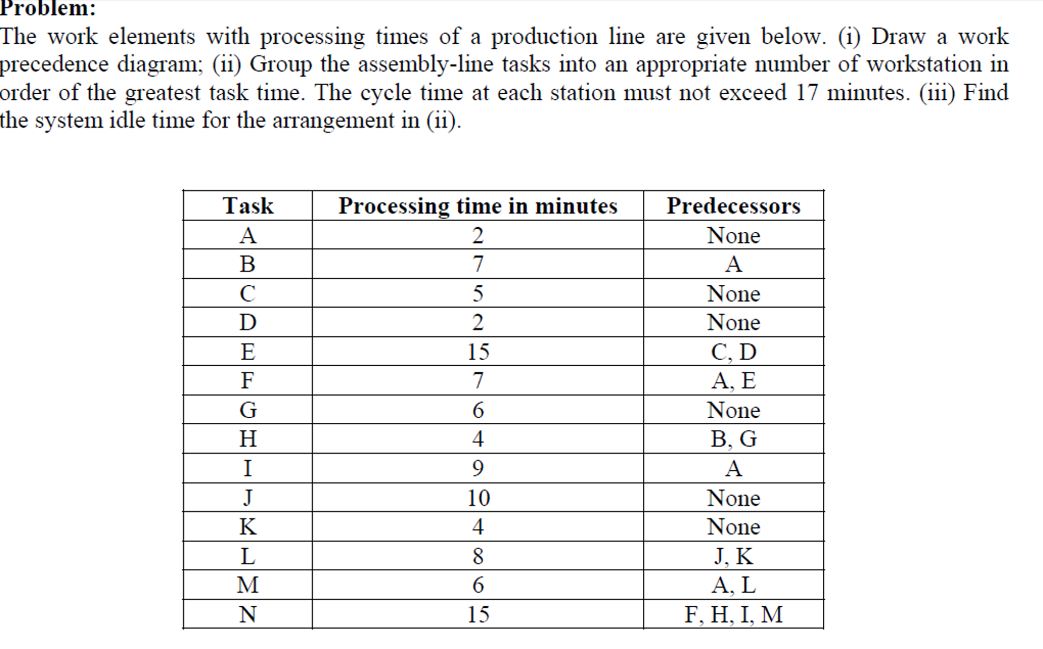 Solved The Work Elements With Processing Times Of A Produ...