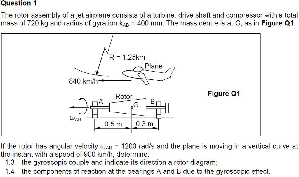 Solved The rotor assembly of a jet airplane consists of a | Chegg.com