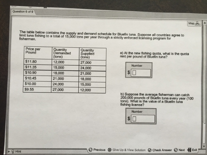 Solved The table below contains the supply and demand | Chegg.com