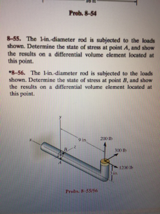 Solved The 1-in.-diameter rod is subjected to the loads | Chegg.com