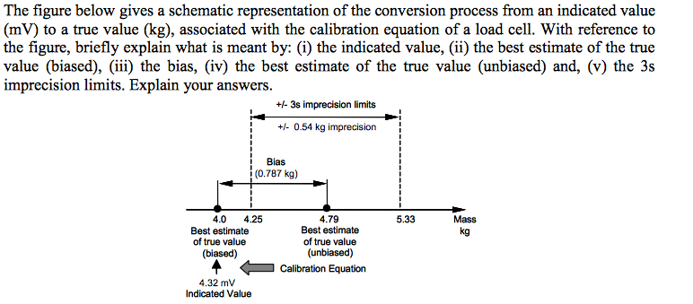 Solved The Figure Below Gives A Schematic Representation Of | Chegg.com