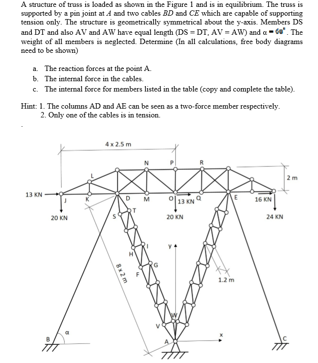 Solved A structure of truss is loaded as shown in the Figure | Chegg.com