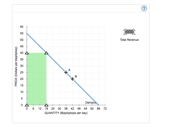 Solved The Following Graph Shows The Daily Demand Curve For | Chegg.com