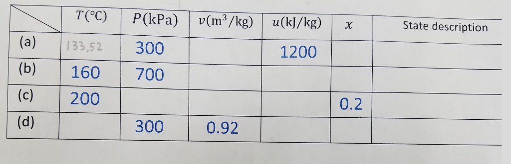 300 Kpa To Kg Cm2