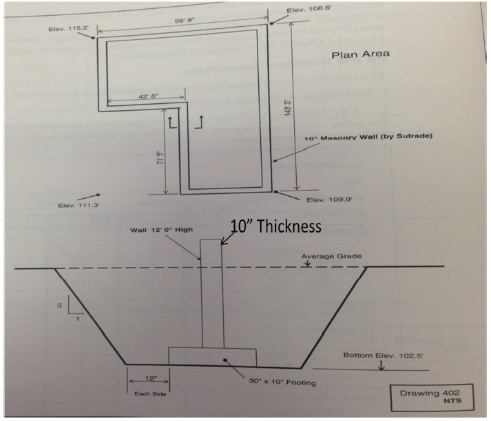Solved Calculate the total cost of excavation for the