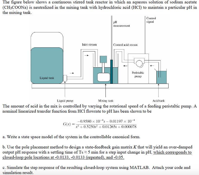 Solved The figure below shows a continuous stirred tank | Chegg.com