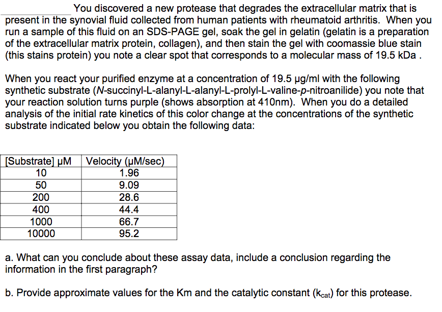 Biology Archive April 06, 2017