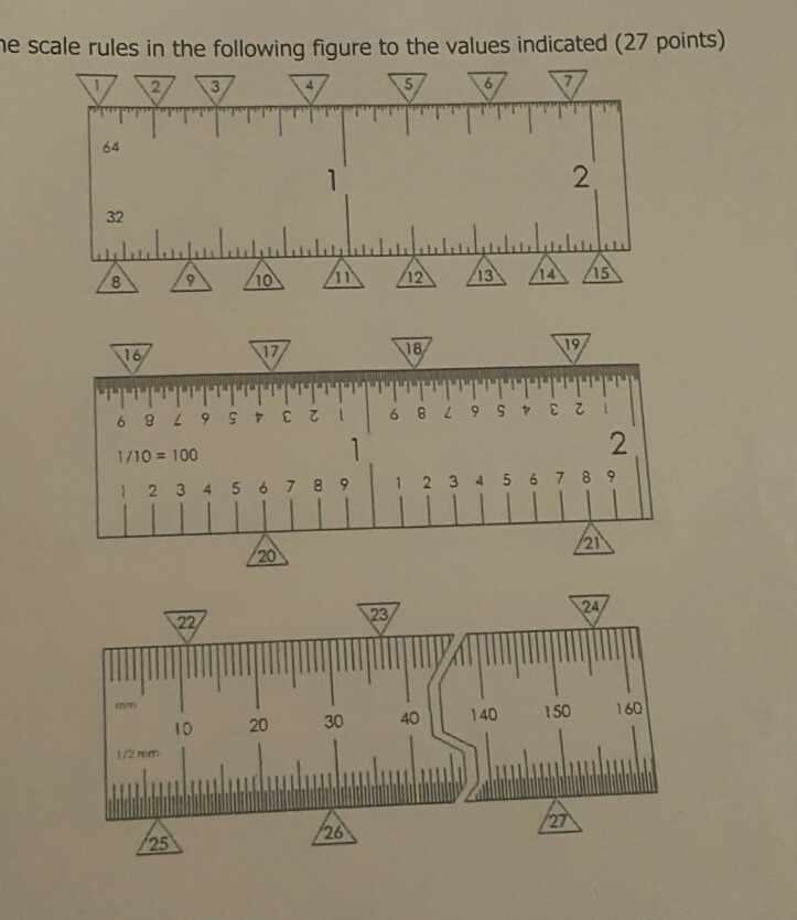 Solved read the scale rules in te figure. all the 27 points | Chegg.com