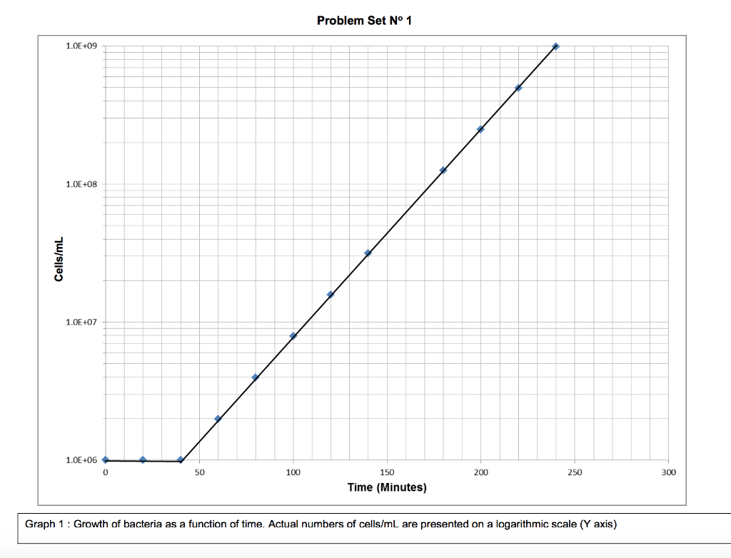 Solved Refer to the graphs on pages 4 and 5 to answer the | Chegg.com