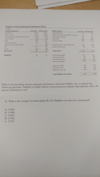Delphin Tscome Statement And Balance Sheet Long Term Chegg