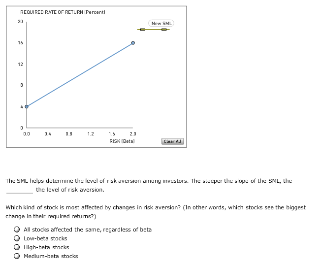 solved-the-sml-helps-determine-the-level-of-risk-aversion-chegg