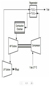 Solved A regenerative gas turbine power plant is shown | Chegg.com