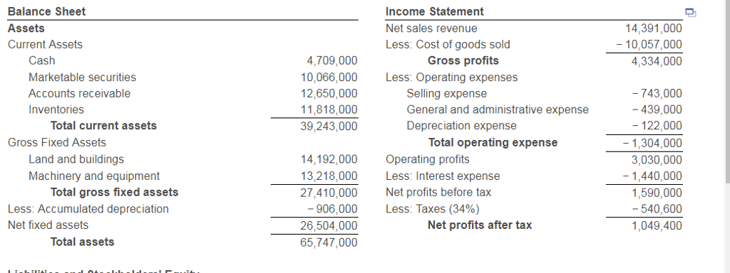 Can You Find Net Income From Balance Sheet