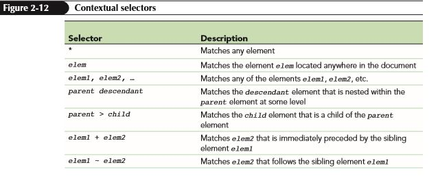 13. To display the information associated with each | Chegg.com
