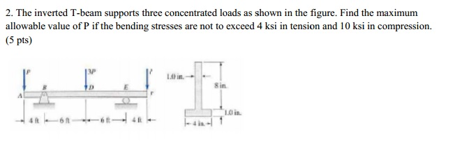 Solved The inverted T-beam supports three concentrated loads | Chegg.com