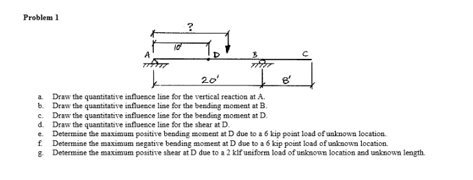 Solved Problem 1 2.0 a Draw the quantitative influence line | Chegg.com ...