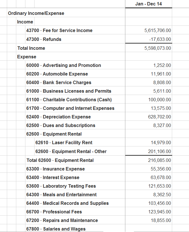 Schedule M-1 Reconciliation of Income (Loss) per | Chegg.com