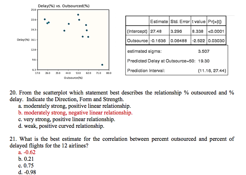 solved-from-the-scatterplot-which-statement-best-describes-chegg