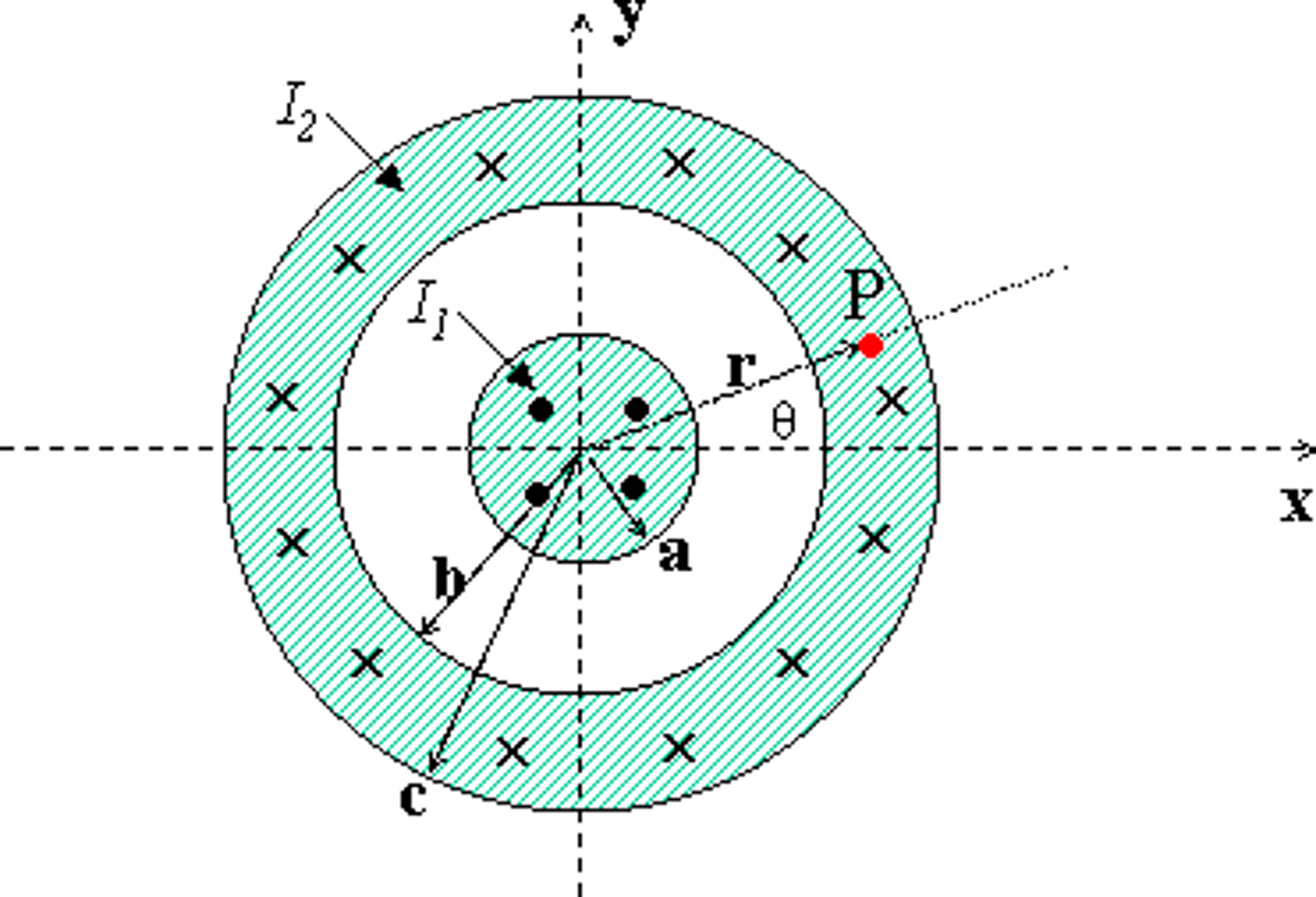 Solved Two Very Long Coaxial Cylindrical Conductors Are | Chegg.com