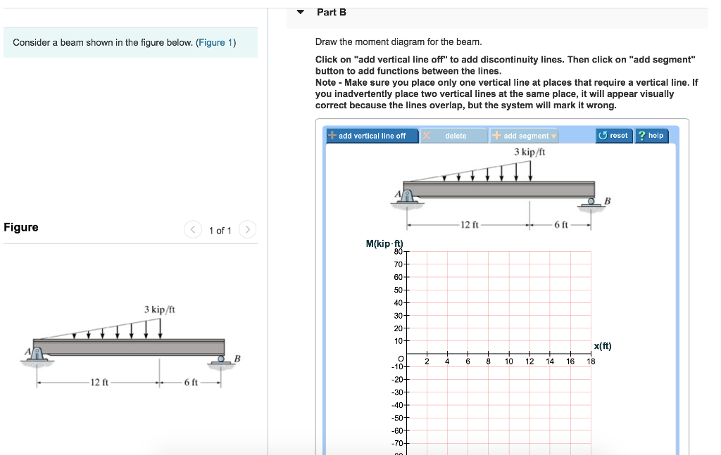 Solved Consider A Beam Shown In The Figure Below. (Figure 1) | Chegg.com