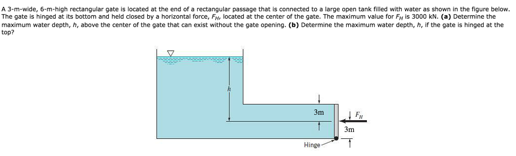 Solved A 3-m-wide, 6-m-high rectangular gate is located at | Chegg.com