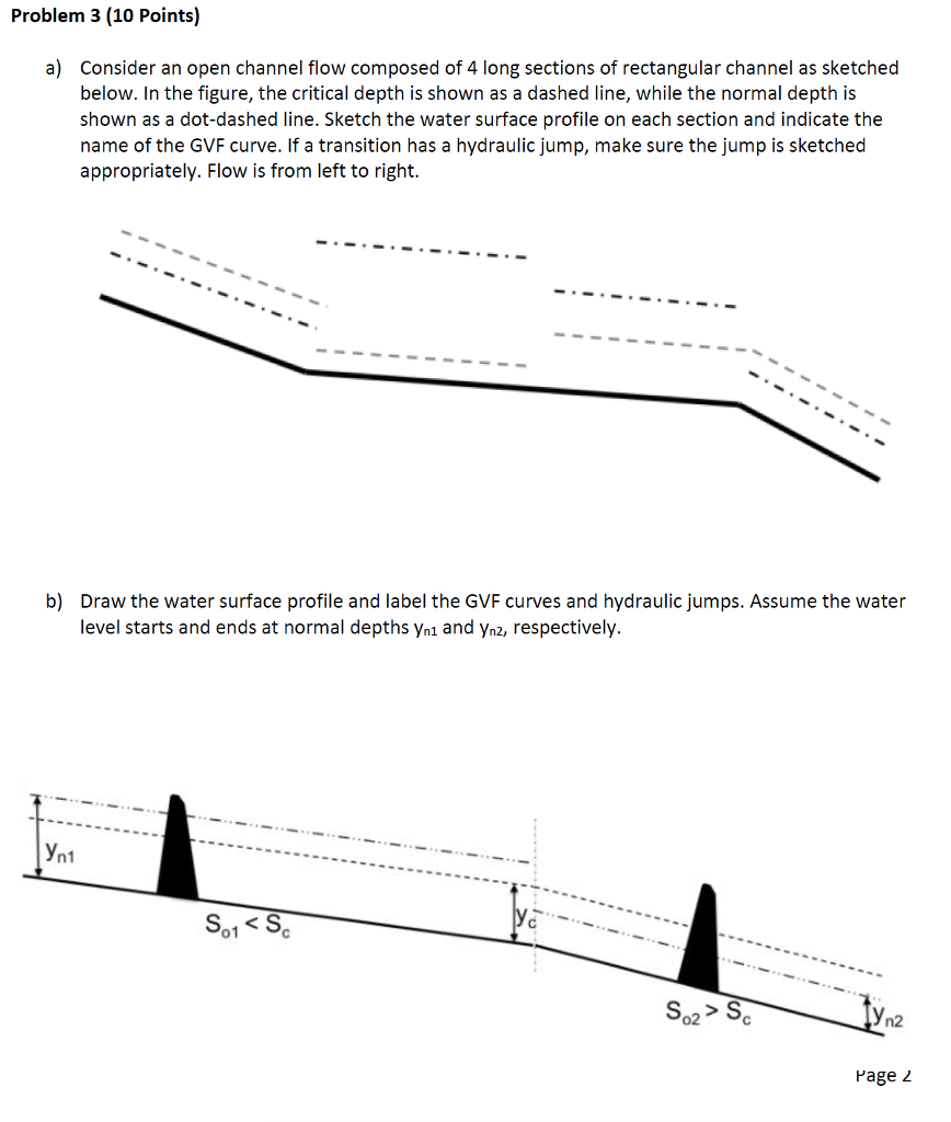 Solved Consider an open channel flow composed of 4 long | Chegg.com